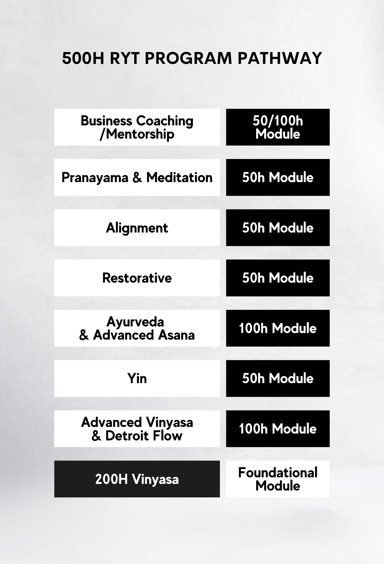 Yoga Den YogaTeacher Training Coaching Mentorshop